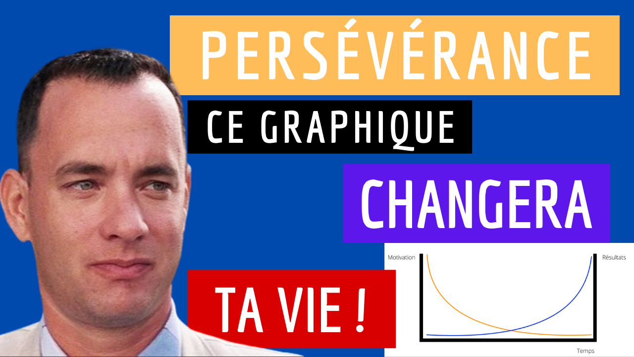 La Persévérance : un graphique qui peut changer ta vie.
