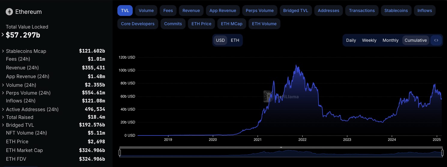 Analyse de l’évolution d’Ethereum et ETH