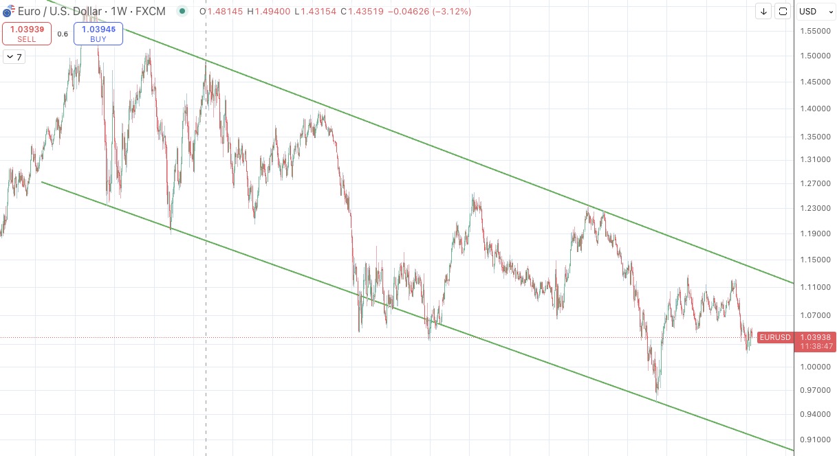 Analyse Euro Versus Dollar au 27 février 2025